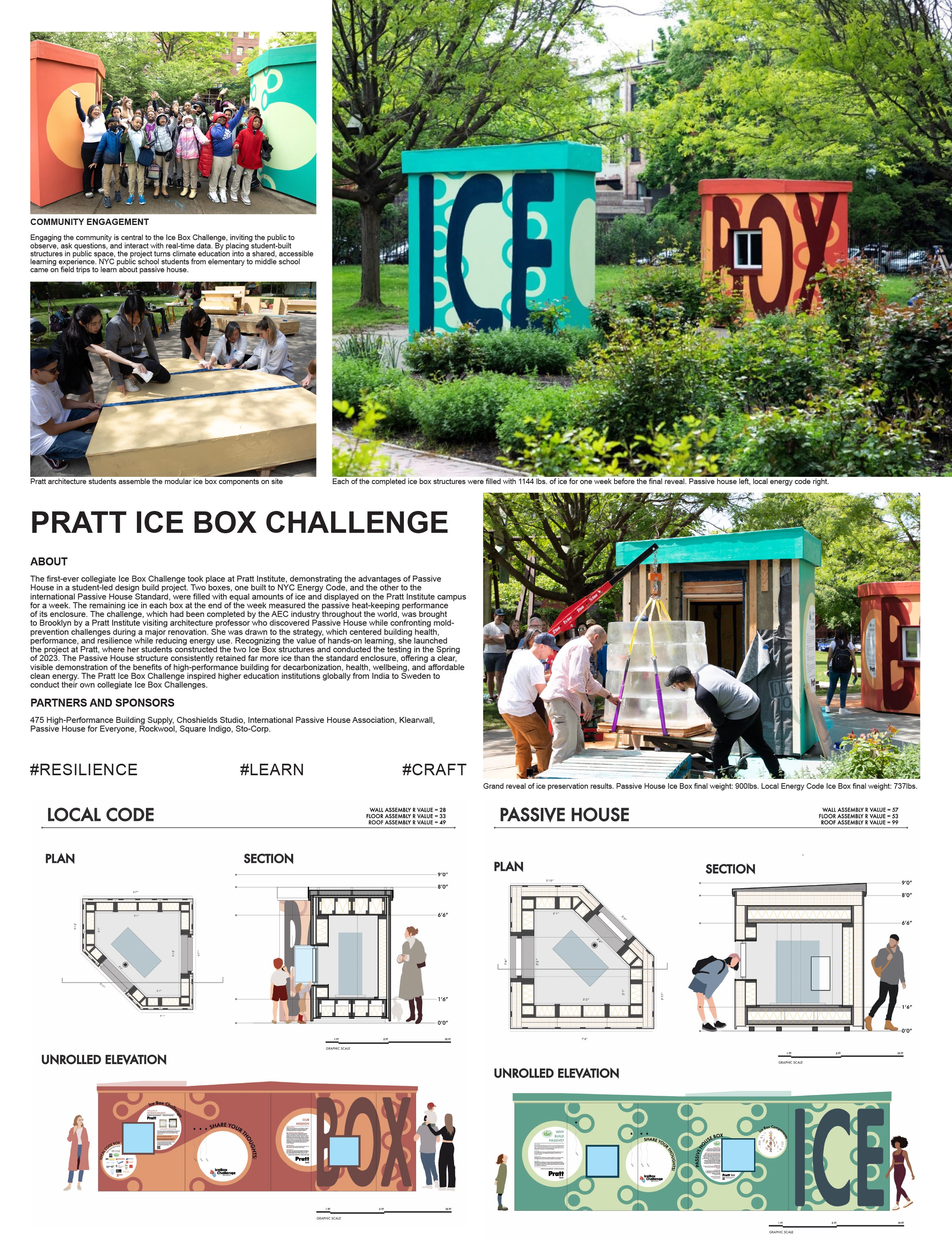 Pratt Ice Box Challenge